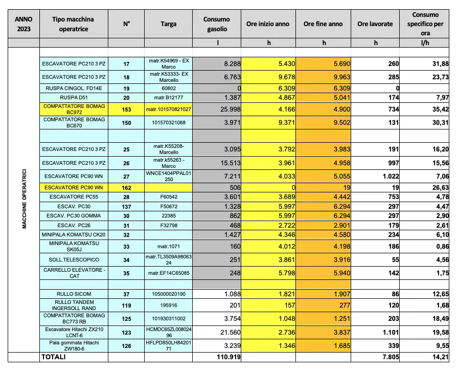 audit energetico aziende