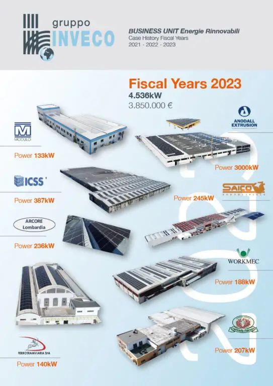 Buusiness Units Fotovoltaico industriale