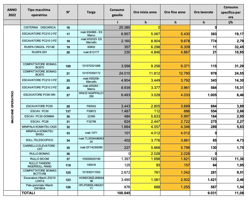 audit energetico aziende