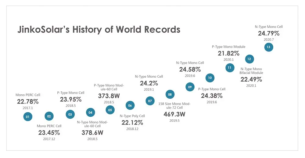 Grafico della storia di Jinko Solar
