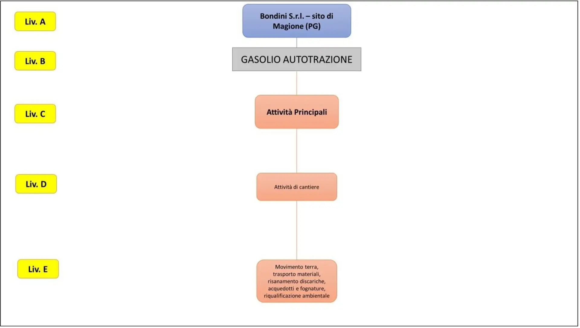 Modello energetico aziendale