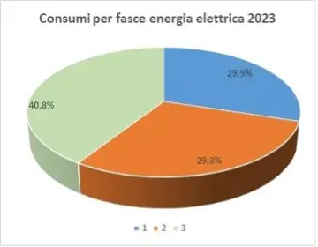 audit energetico aziende