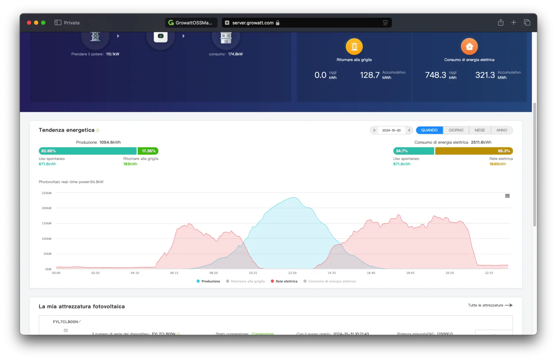 Software Sistema di monitoraggio impianto fotovoltaico