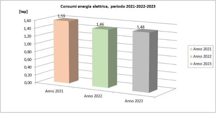 audit energetico