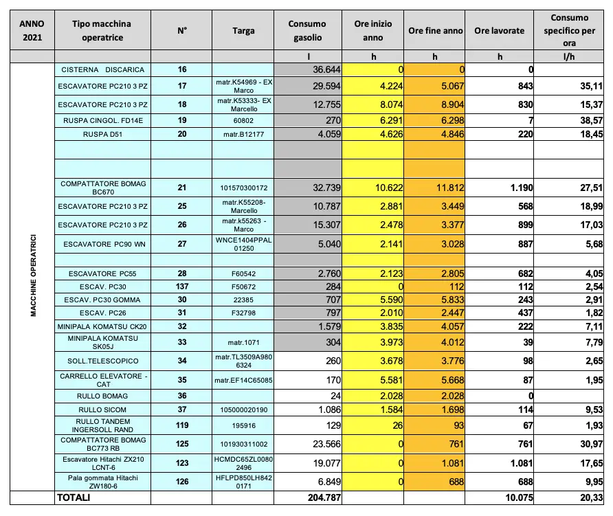 audit energetico aziende