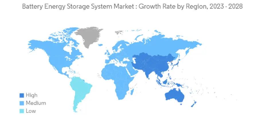 Grafico Battery Energy Storage System Market