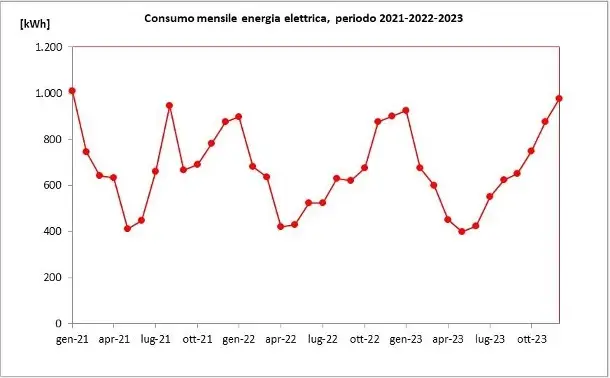 audit energetico per industrie