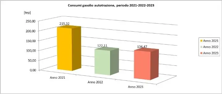 audit energetico aziende