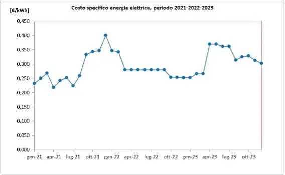 audit energetico aziende