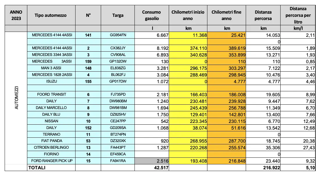 audit energetico aziende