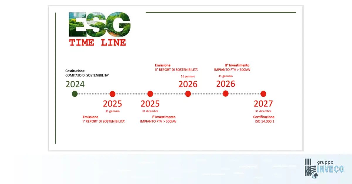 primo report di sostenibilità
