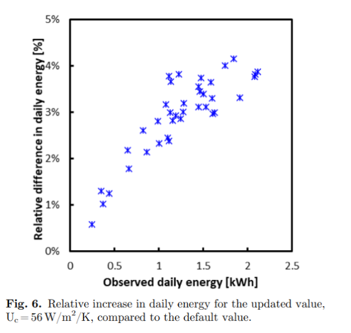 Grafico energia giornaliera