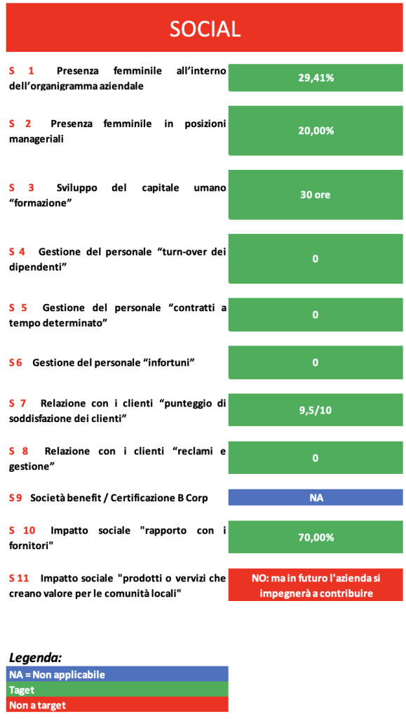Criteri esg