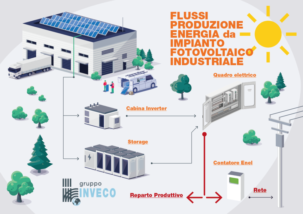 illustrazione fotovoltaico per aziende