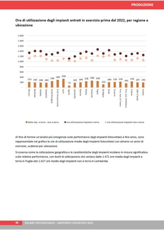 Grafico ore di utilizzazione