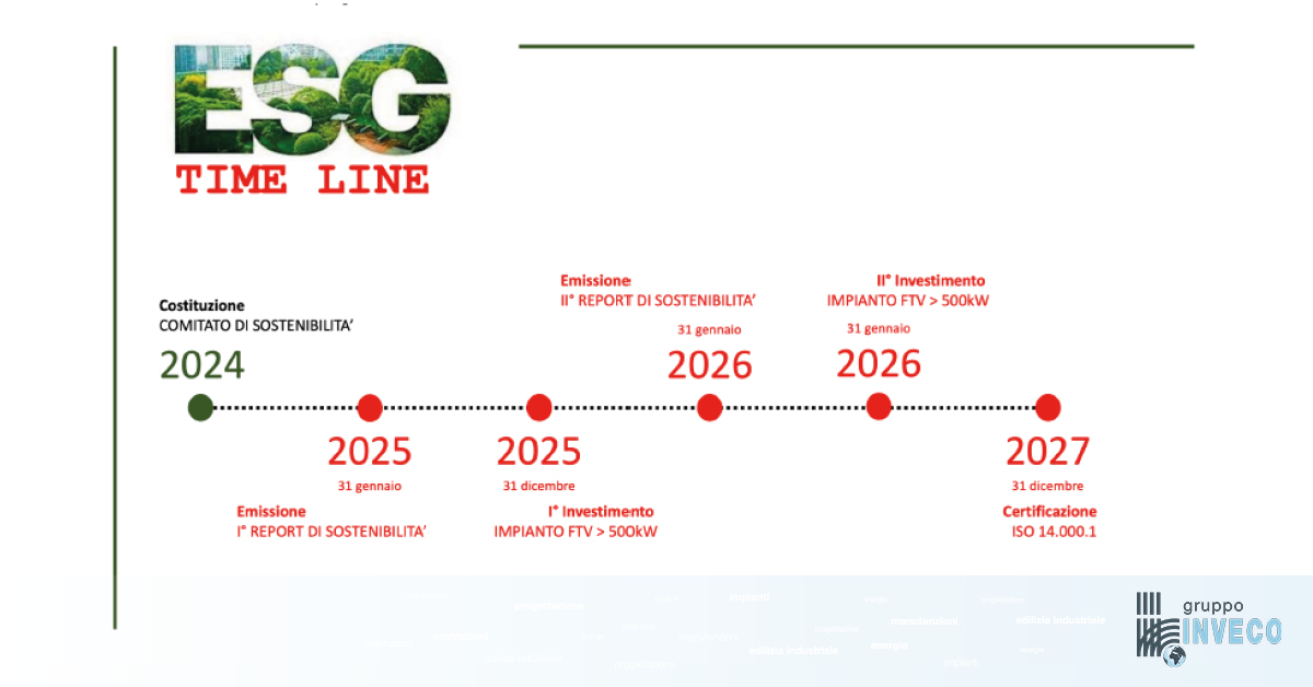repowering impianto fotovoltaico ivrea piemonte
